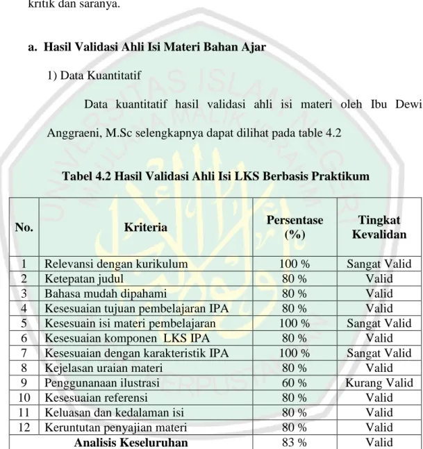 Tabel 4.2 Hasil Validasi Ahli Isi LKS Berbasis Praktikum 