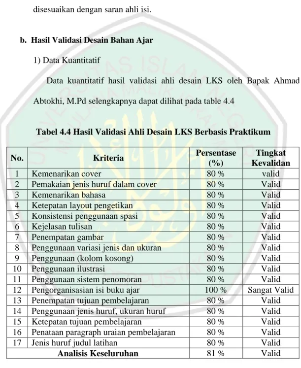 Tabel 4.4 Hasil Validasi Ahli Desain LKS Berbasis Praktikum 