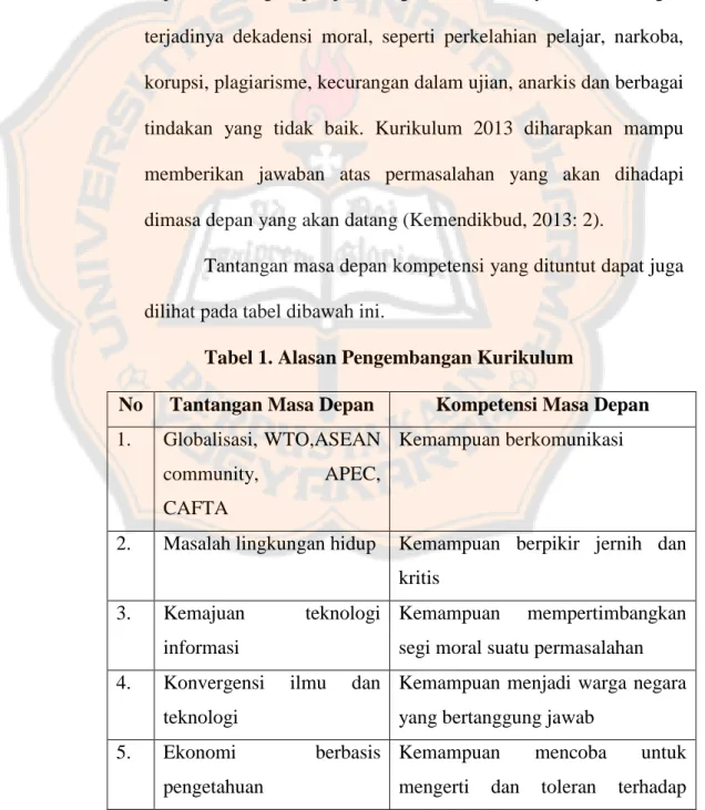 Tabel 1. Alasan Pengembangan Kurikulum 