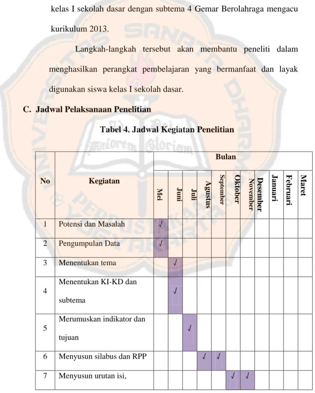 Tabel 4. Jadwal Kegiatan Penelitian 