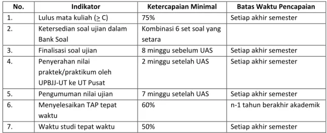 Tabel 0-7. Predikat Kelulusan pada Program Pascasarjana 