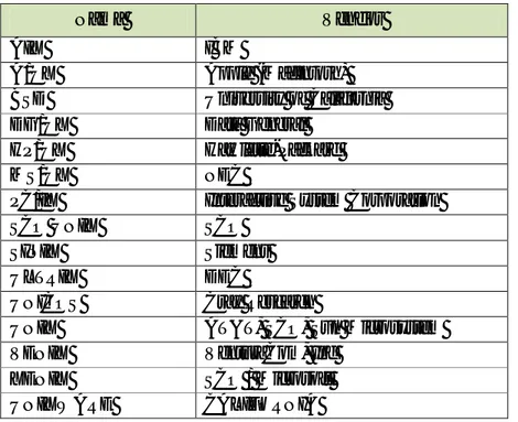 Tabel 7.1 Berbagai versi UNIX 