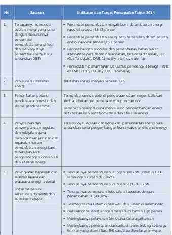 Tabel 2.2