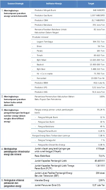 Tabel 4.2