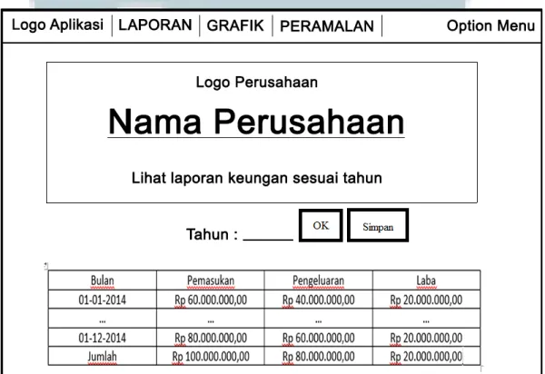 Gambar 3.9 Rancangan Antarmuka Halaman Utama (LAPORAN) 