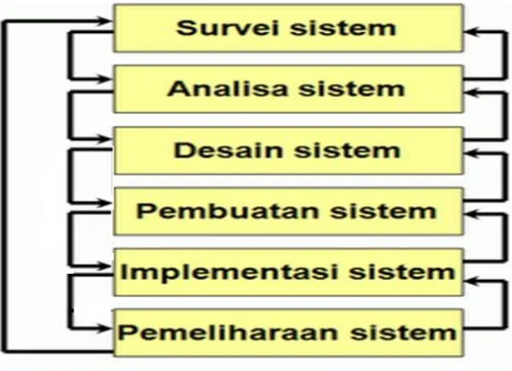 Diagram  Use  case  (use  case  diagram)  merupakan  salah  satu  diagram  untuk  memodelkan  aspek  perilaku  sistem  atau  digunakan  untuk  mendeskripsikan  apa  yang  seharusnya  dilakukan  oleh  sistem  (Hariyanto, 2004)