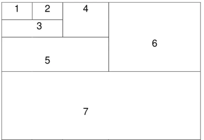Gambar 1. Pelipatan ukuran plot 