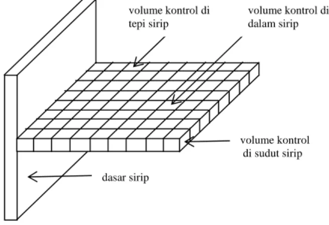 Gambar 2: Pembagian sirip menjadi banyak volume kontrol  (a) Untuk volume kontrol di dasar sirip, berlaku persamaan (1): 