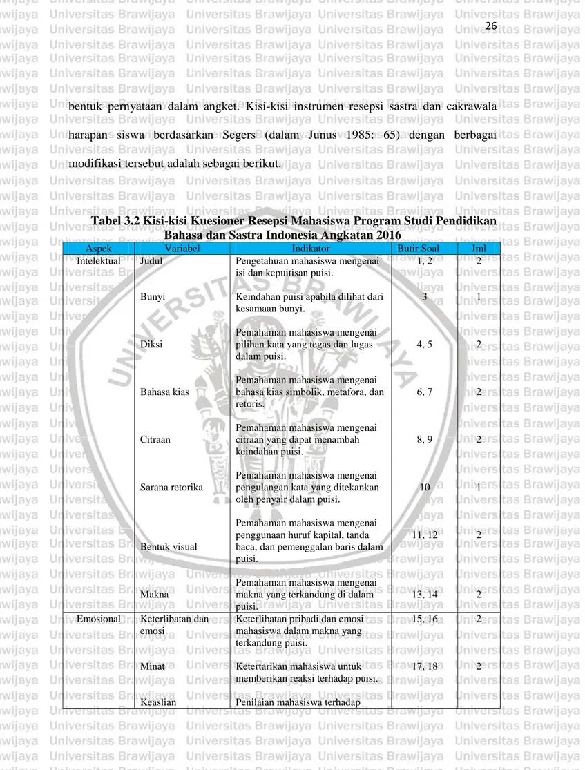 Tabel 3.2 Kisi-kisi Kuesioner Resepsi Mahasiswa Program Studi Pendidikan  Bahasa dan Sastra Indonesia Angkatan 2016  
