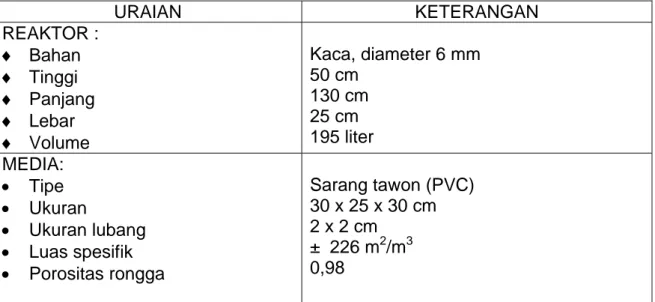 Tabel III.2 : Spesifikasi Reaktor biofilter dan Perlengkapannya yang digunakan untuk          percobaan