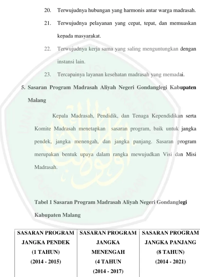 Tabel 1 Sasaran Program Madrasah Aliyah Negeri Gondanglegi   Kabupaten Malang  SASARAN PROGRAM  JANGKA PENDEK   (1 TAHUN)  (2014 - 2015)  SASARAN PROGRAM JANGKA MENENGAH  (4 TAHUN   (2014 - 2017)  SASARAN PROGRAM JANGKA PANJANG  (8 TAHUN) (2014 - 2021) 
