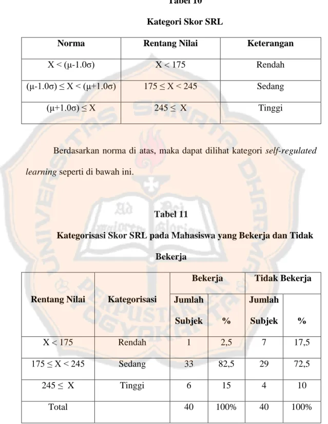 Tabel 10  Kategori Skor SRL 