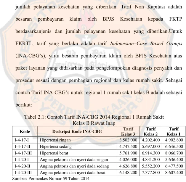 Tabel 2.1: Contoh Tarif INA-CBG 2014 Regional 1 Rumah Sakit   Kelas B Rawat Inap 