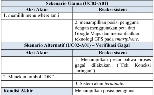 Tabel 3.6. Skenario Use Case Mencari Dengan Transjakarta