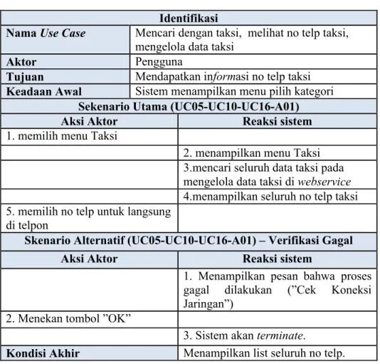 Tabel 3.9. Skenario Use Case Mencari Jadwal Kereta Api