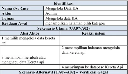 Tabel 3.15. Skenario Use Case Mengelola Data KA