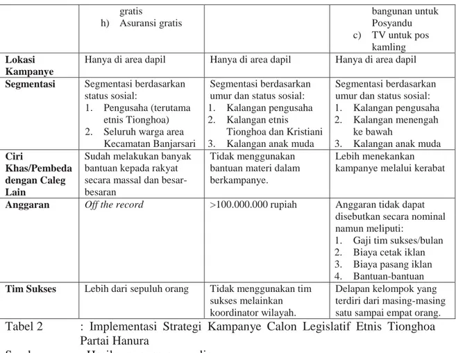 Tabel 2 di atas merupakan hasil dari wawancara penulis dengan ketiga calon  legislatif etnis Tionghoa tersebut