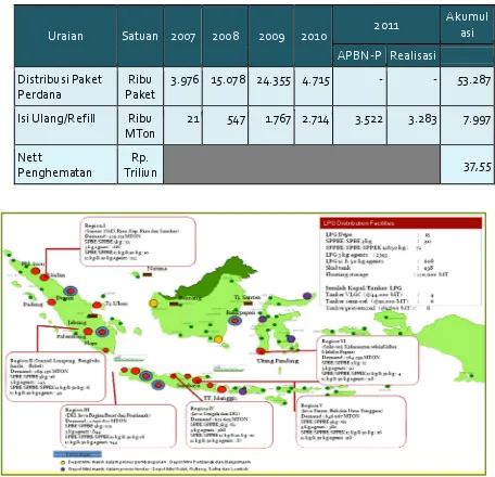 Tabel 1.3. Program Konversi Minyak Tanah ke LPG21