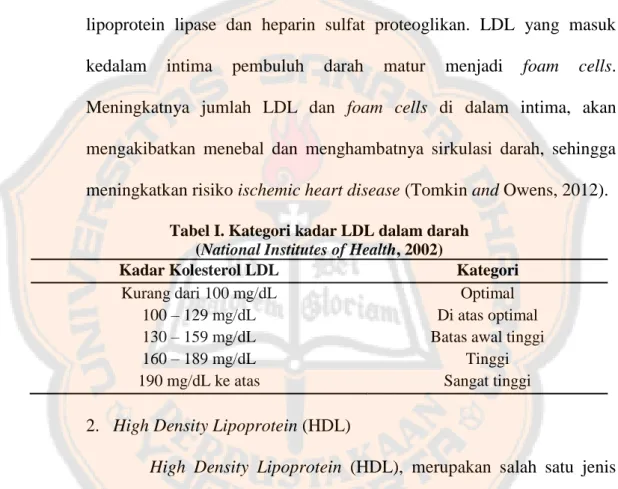 Tabel I. Kategori kadar LDL dalam darah   (National Institutes of Health, 2002) 
