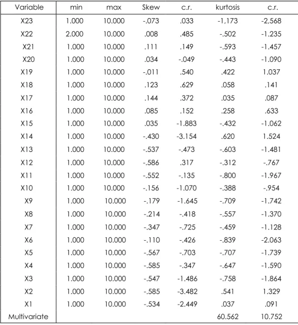 Tabel 4. 14  Normalitas Data 