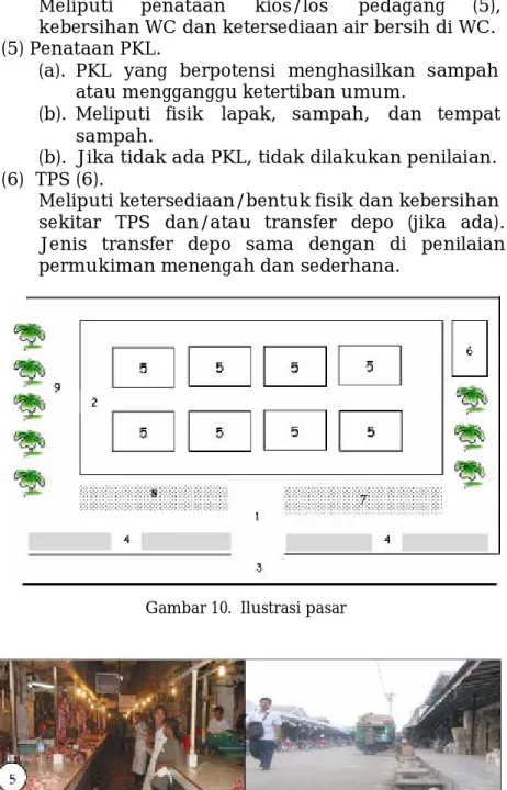 Gambar 10.  Ilustrasi pasar 