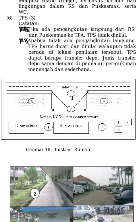 Gambar 18.  Ilustrasi Rumah 