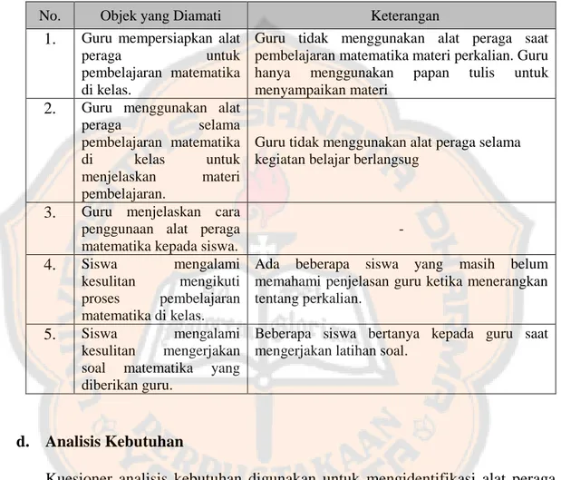 Tabel 4.8 Hasil Observasi Pembelajaran di Kelas III.1 SD BOPKRI  Gondolayu 