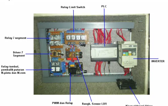 Gambar 4. Kotak Control Unit 