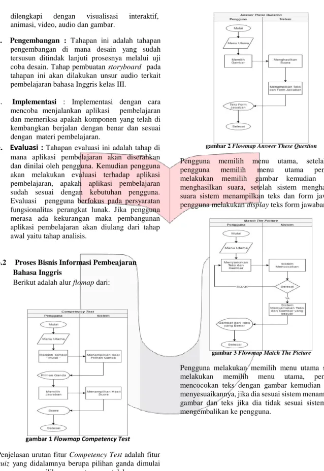 gambar 1 Flowmap Competency Test 