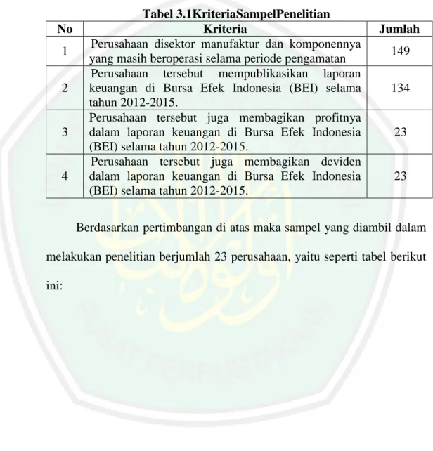 Tabel 3.1KriteriaSampelPenelitian 