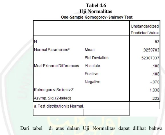 Tabel 4.6  Uji Normalitas 
