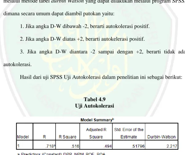 Tabel 4.9  Uji Autokolerasi 