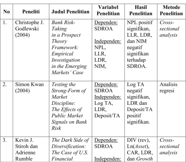 Tabel 2.1 Penelitian Terdahulu