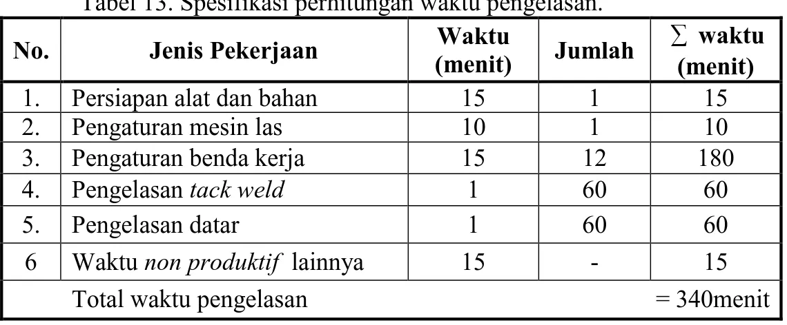 Tabel 13. Spesifikasi perhitungan waktu pengelasan. 