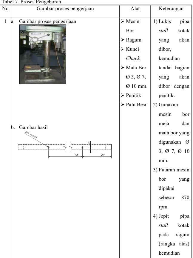 Tabel 7. Proses Pengeboran 