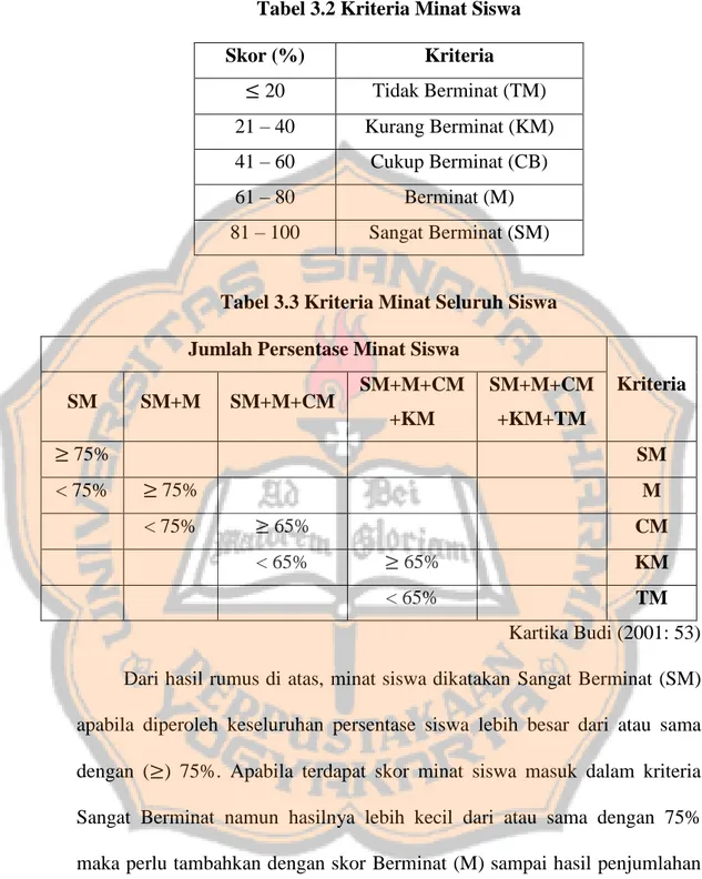 Tabel 3.2 Kriteria Minat Siswa  Skor (%)  Kriteria  ≤ 20  Tidak Berminat (TM)  21 – 40   Kurang Berminat (KM)  41 – 60   Cukup Berminat (CB)  61 – 80   Berminat (M)  81 – 100   Sangat Berminat (SM) 