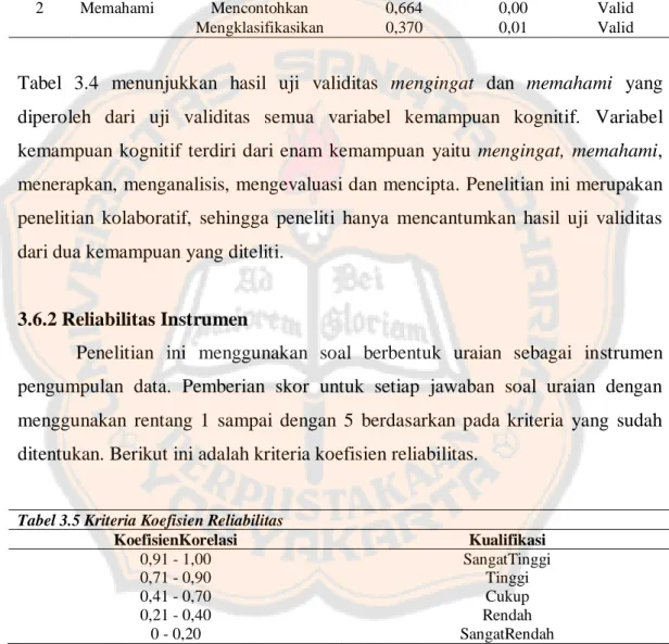 Tabel 3.4 Uji Validitas Variabel Mengingat dan Memahami  No 