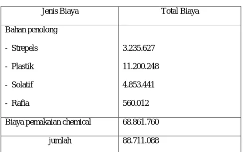 Tabel II. 3  Biaya Overhead Pabrik 