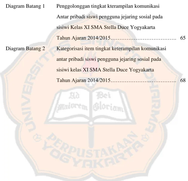 Diagram Batang 1  Penggolonggan tingkat kterampilan komunikasi   Antar pribadi siswi pengguna jejaring sosial pada  sisiwi Kelas XI SMA Stella Duce Yogyakarta  