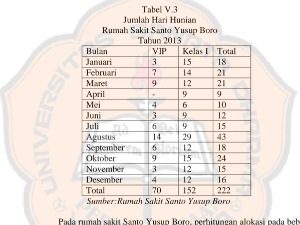 Tabel V.3  Jumlah Hari Hunian  Rumah Sakit Santo Yusup Boro 