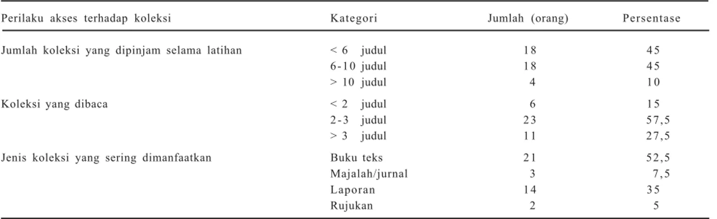 Tabel  2. Perilaku akses peserta Pendidikan dan Pelatihan Pimpinan Tingkat III terhadap koleksi perpustakaan Pusat Manajemen Pe- Pe-ngembangan Sumber Daya Manusia Pertanian, Bogor 2003.
