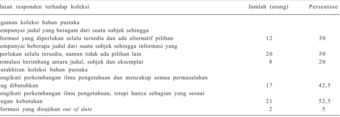 Tabel 3. Persepsi peserta Pendidikan dan Pelatihan Pimpinan Tingkat III terhadap koleksi perpustakaan Pusat Manajemen Pe- Pe-ngembangan Sumber Daya Manusia Pertanian, Bogor 2003.