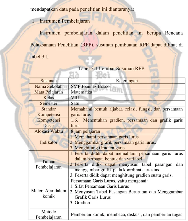 Tabel 3.1 Lembar Susunan RPP 