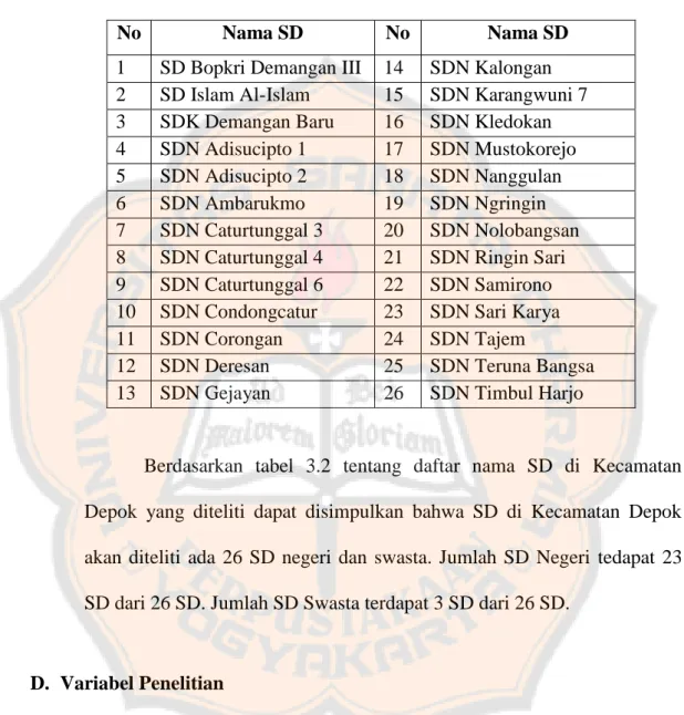 Tabel 3.2 Daftar Nama SD di Kecamatan Depok yang diteliti 