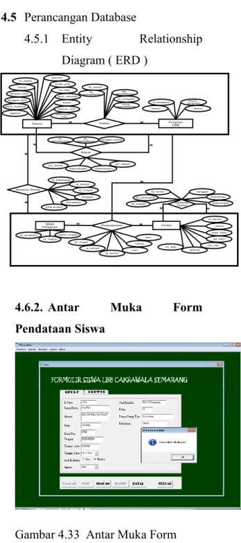 Gambar 4.6 Contex Diagram Sistem  Informasi Akademik LBB 
