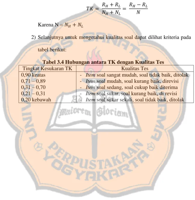 Tabel 3.4 Hubungan antara TK dengan Kualitas Tes 