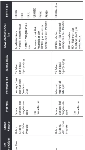 Tabel 1. Skema-skema P