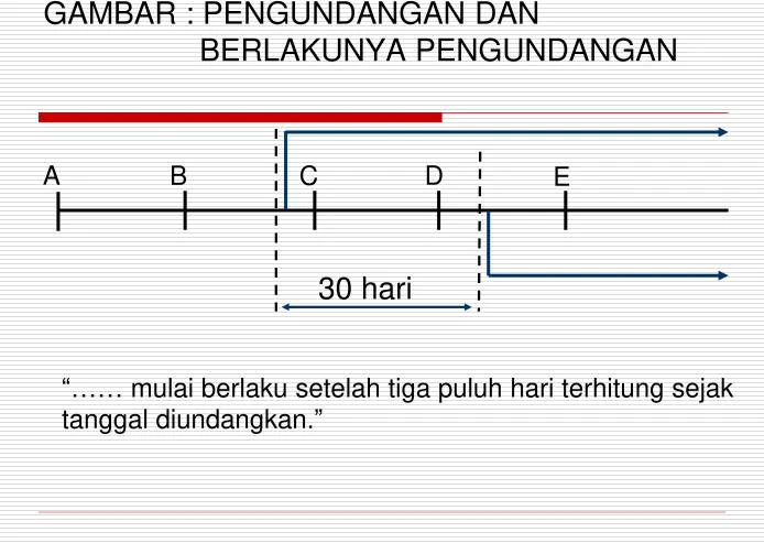 GAMBAR : PENGUNDANGAN DAN  