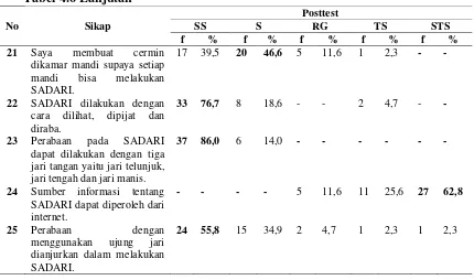 Tabel 4.8 Uji Analisis Statistik Perbedaan Pengetahuan Sebelum dan Sesudah Pemberian Penyuluhan Kesehatan Tentang SADARI 