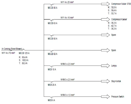 Gambar 9. Single Line Diagram Redesain Panel Compressor Penyelesaian   3.6  Panel 1 Ruang Cetak Warna 